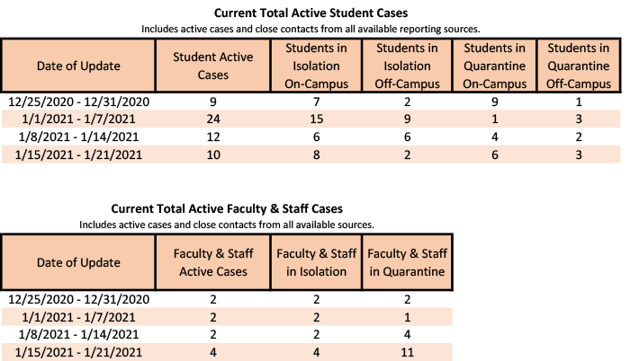 /uploadedimages/News/News_Releases/20210122-3 Total Active.png